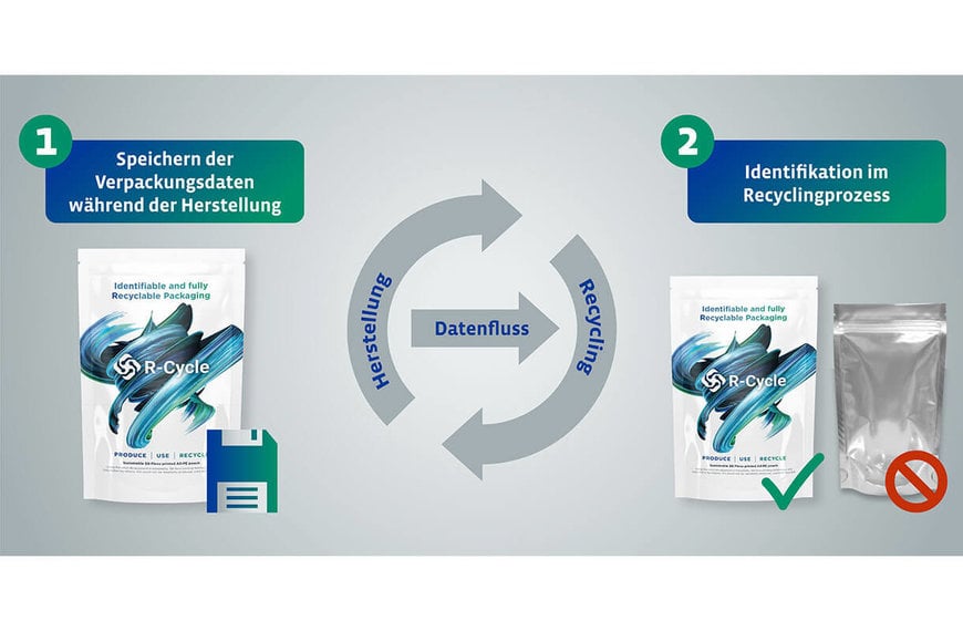 Kunststoffverpackungen digital recyceln 